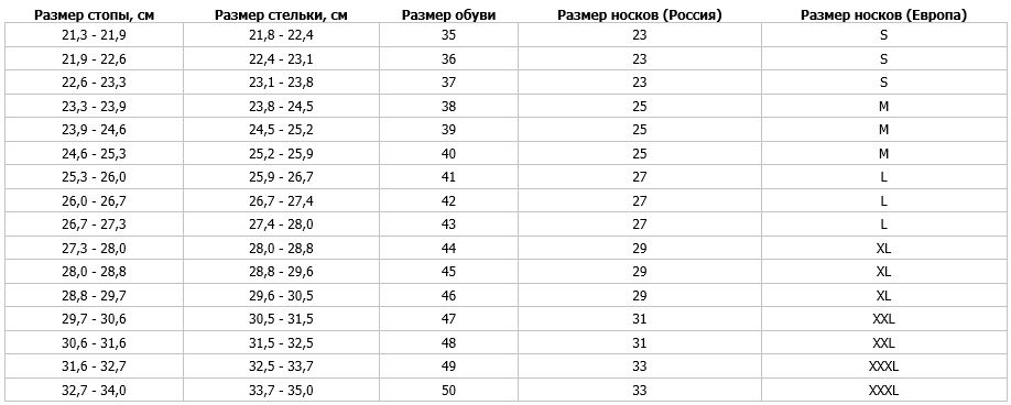 После Моей жизни в искусстве / 5-я часть. Изоляция / Папулы. Причины появления и лечение папул на
