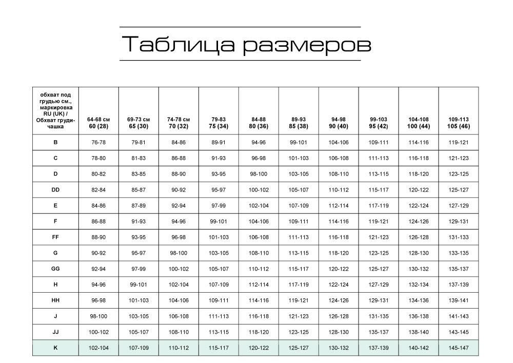 Таблица размеров для женщин на валберис Бюстгальтер Panache Ardour купить в интернет-магазине Konsoleta.ru!